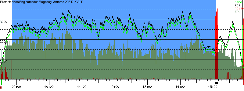 Barometer